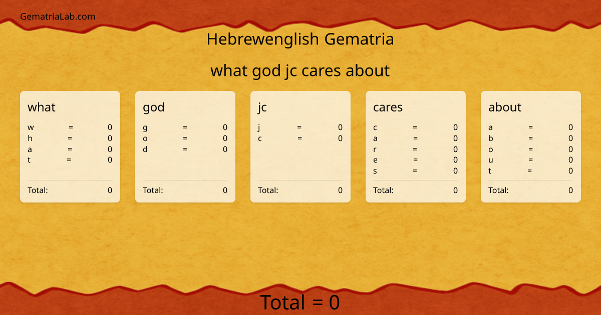what god jc cares about in hebrewenglish Gematria